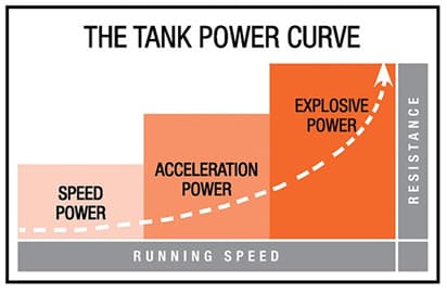 Torque TANK M1 GEN 1 thumbnail 4